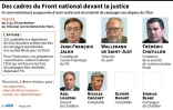 Des cadres du Front national devant la justice