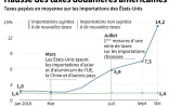 Hausse des taxes américaines