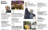 L'Iran sous Rohani