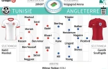 Compositions probables des équipes de Tunisie et d'Angleterre