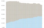 L'évolution du réseau ferroviaire en France