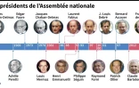 Les présidents de l'Assemblée nationale