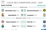 Ligue des champions quarts de finale