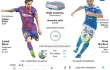 Présentation du match Barcelone - Naples du 8 août pour le compte de la phase retour des huitièmes de finale de la Ligue des Champions 2019 - 2020