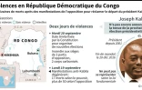 Violences en République Démocratique du Congo