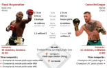 Boxe : le combat de l'année