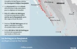 L'exode des Rohingyas