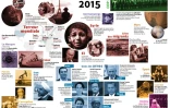 Infographie des principaux évènements qui ont marqué l'année 2015 