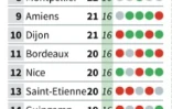 Classement de la Ligue 1