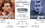 Euro 2020 : Hongrie - France