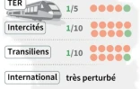Rail : prévisions de trafic