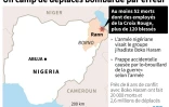 Un camp de déplacés bombardé par erreur