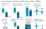 Résultats économiques de Boeing