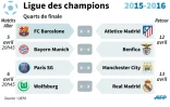 Les quarts de finale de la Ligue des champions