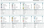 Ligue des champions 2021-2022
