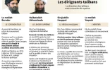 Les dirigeants talibans