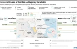 Forces militaires en présence au Nagorny Karabakh