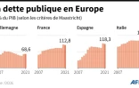 La dette publique en Europe