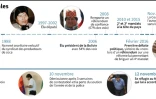 Les dates clés de la vie de l'ex-président la Bolivie Evo Morales