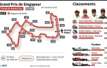 Grand Prix de Singapour