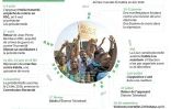Crise politique en République démocratique du Congo