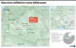 Exercices militaires menés par la Russie et le Bélarus