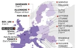L'Europe en état d'alerte