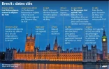 Brexit : dates clés
