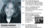 Décès de Gisèle Halimi