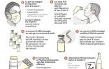 Fausses informations sur le Covid-19 et les vaccins : les vérifications d'AFP Factuel