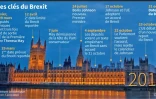 Dates clés du Brexit