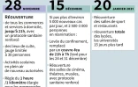 Assouplissement des mesures en France