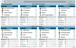Ligue des Champions