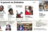 Chronologie de la situation politique au Zimbabwe depuis novembre 2017