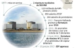 Fessenheim : vers la fermeture