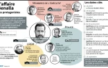 Les protagonistes de l'affaire Benalla