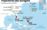 Trajectoires prévues des ouragans Irma et José