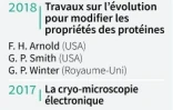 Les Prix Nobel de chimie