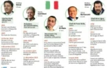 Les Italiens votent pour des législatives au résultat incertain