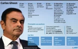 Les grandes étapes de l'affaire Carlos Ghosn