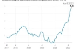 L'inflation en France depuis 2017