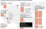 Localisation des principales attaques récentes visant des touristes ou étrangers en Afrique.