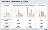 Coronavirus : la situation en France