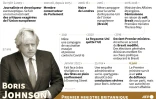 Boris Johnson