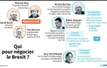 Qui pour négocier le Brexit? 