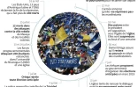 La crise politique au Nicaragua