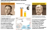Election présidentielle en Ukraine