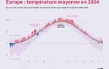 Europe : température moyenne quotidienne en 2024