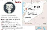 Attaques chimiques en Syrie