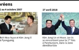 Les sommets inter-coréens